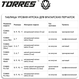 Перчатки вратарские TORRES Match FG0523404-10, размер 10