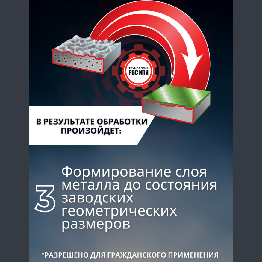 Ревитализант РВС-ИПИ Evolution для всех типов двигателей (2 ампулы) на 20 литров масла